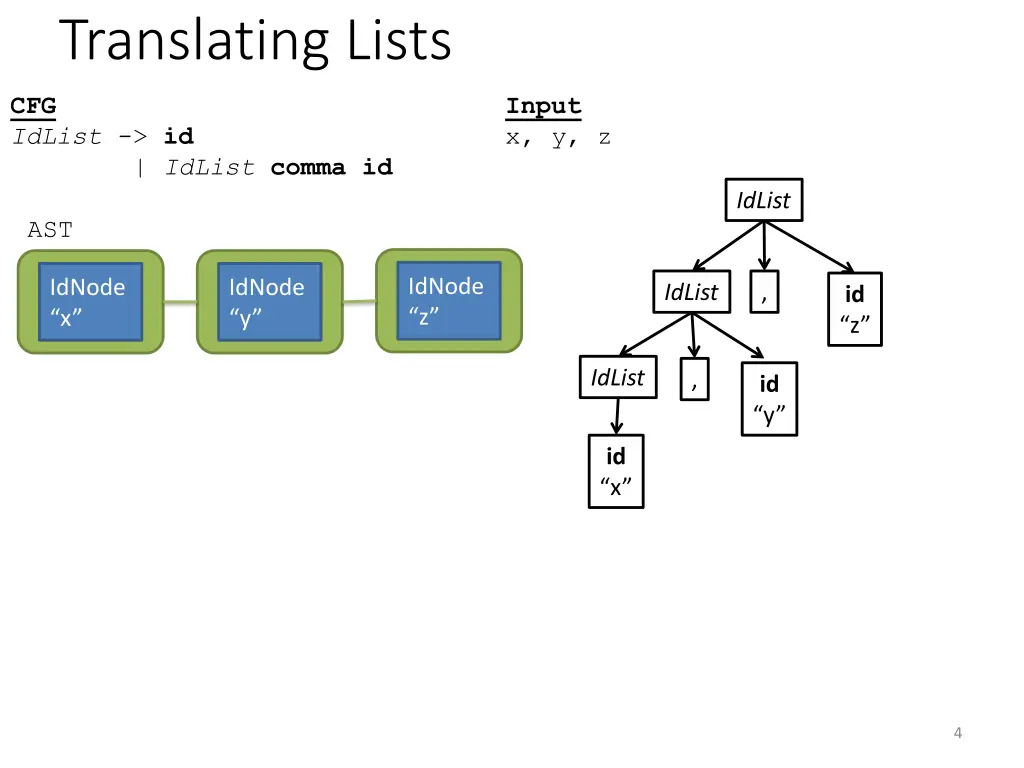 translating lists