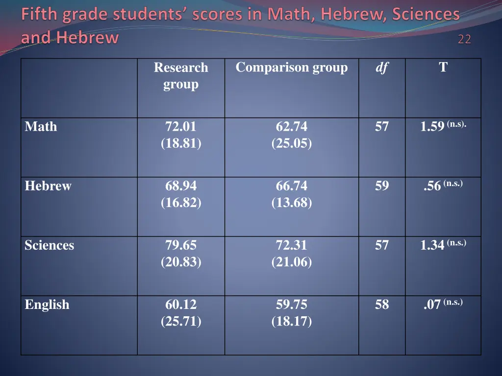 slide22