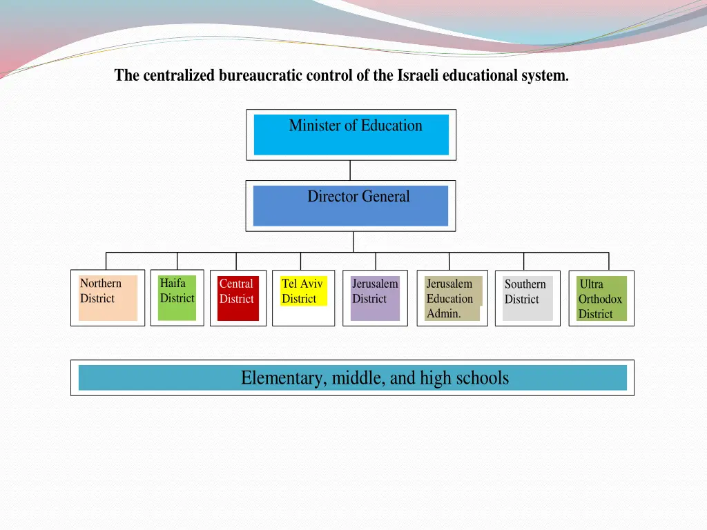 the centralized bureaucratic control