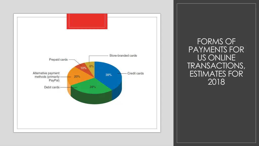 forms of payments for us online transactions