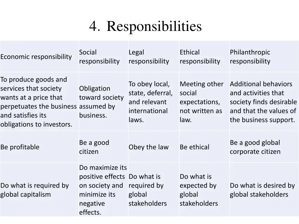 4 responsibilities