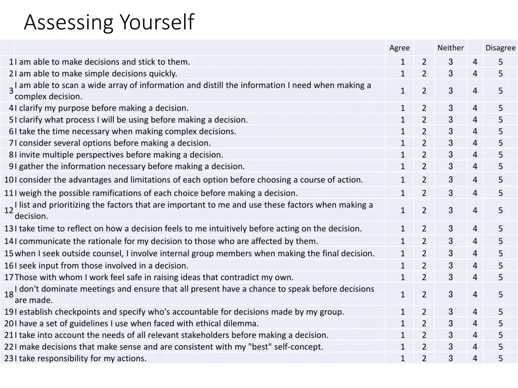 assessing yourself