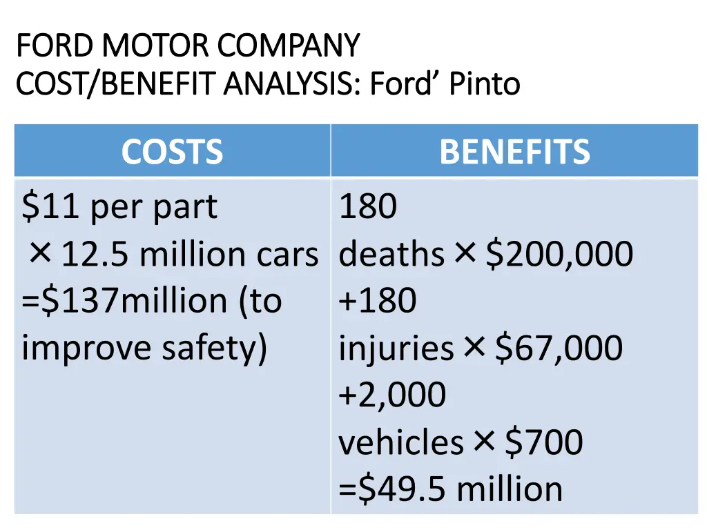 ford motor company ford motor company cost