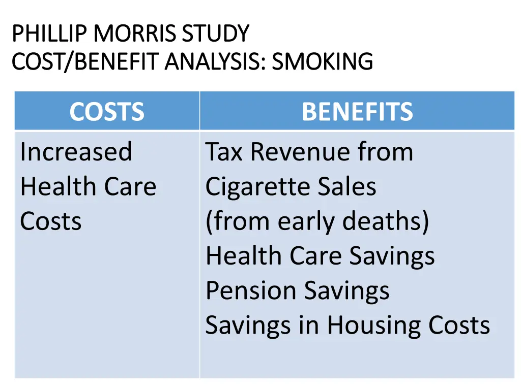 phillip morris study phillip morris study cost