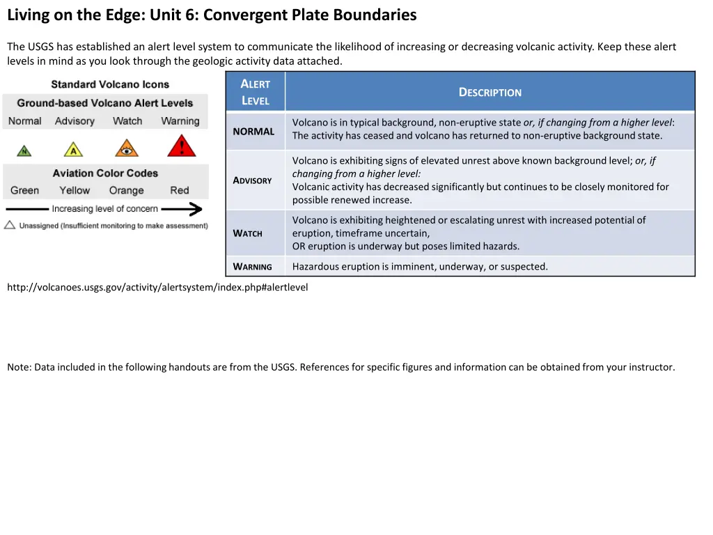 living on the edge unit 6 convergent plate