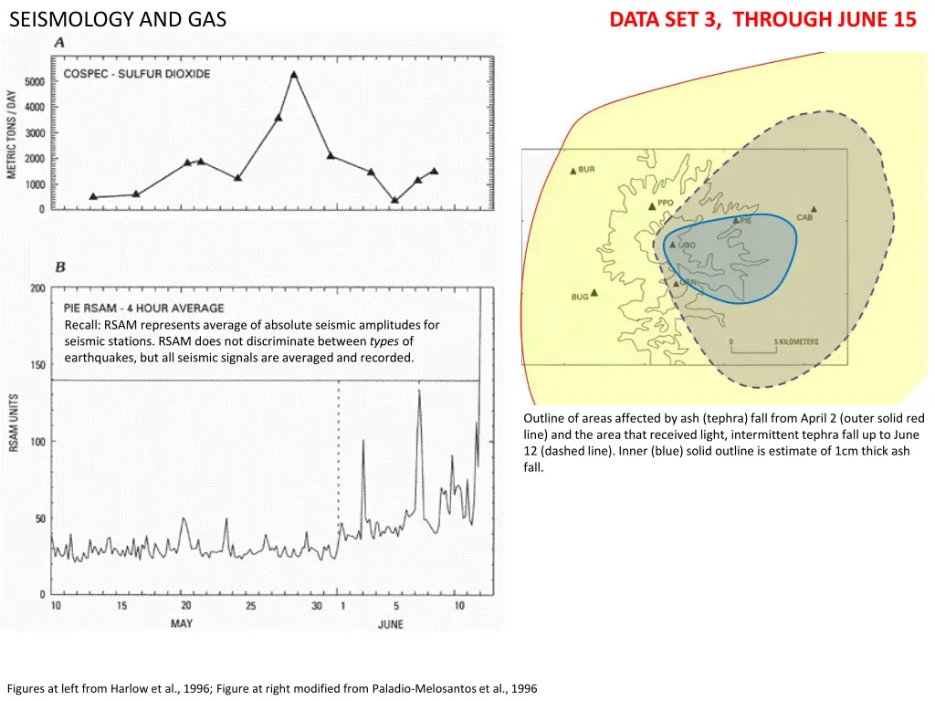 seismology and gas