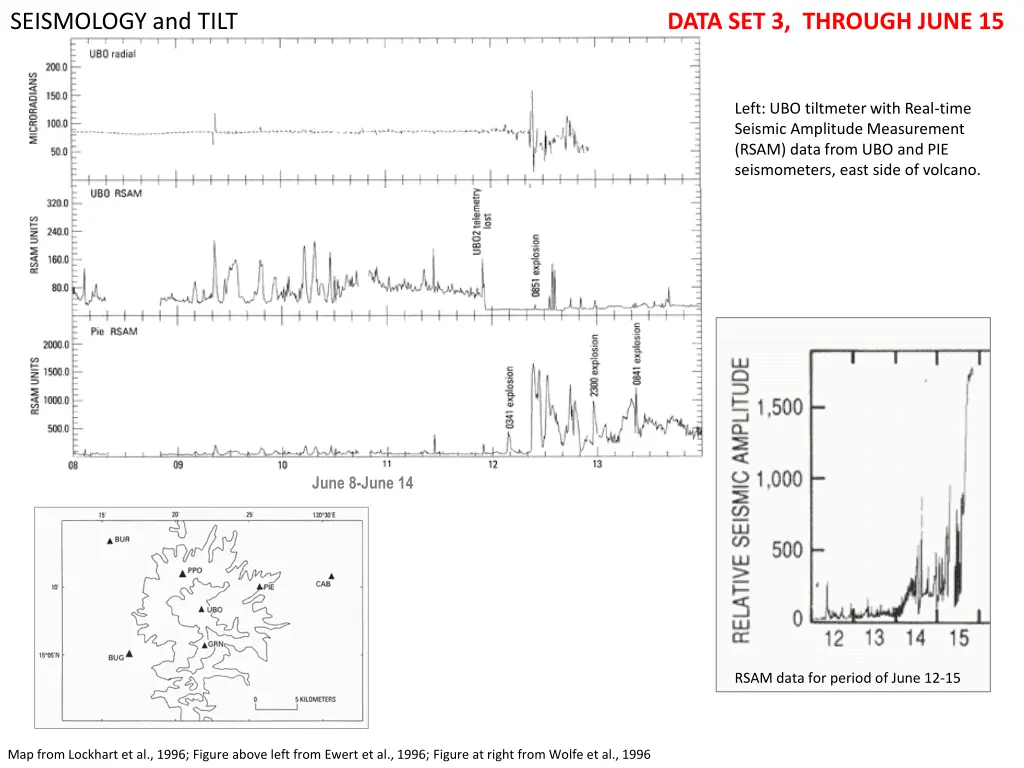 seismology and tilt