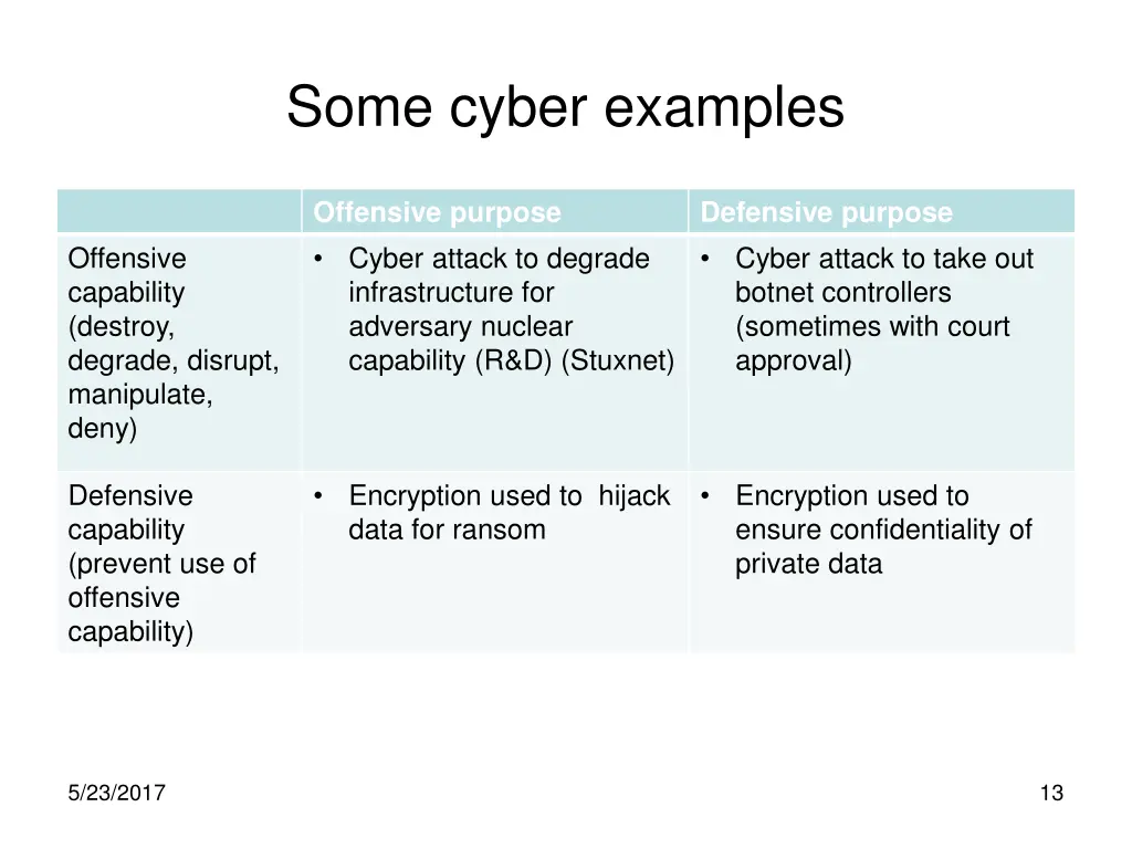 some cyber examples