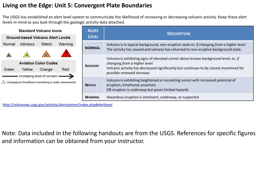 living on the edge unit 5 convergent plate