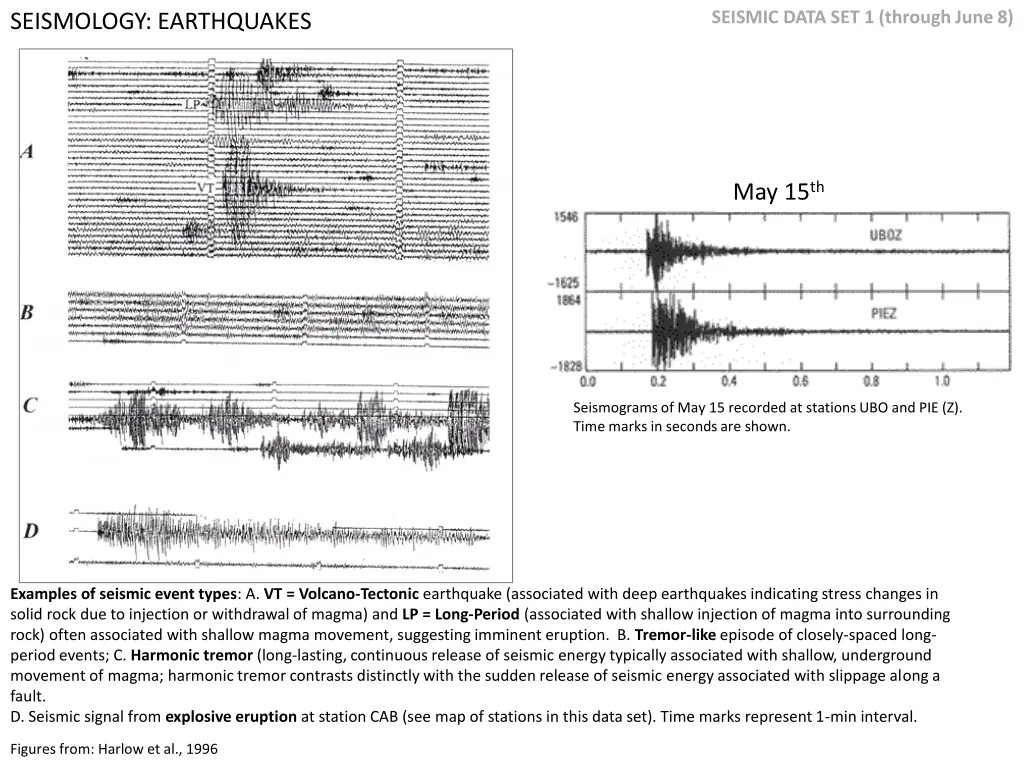 seismic data set 1 through june 8 1