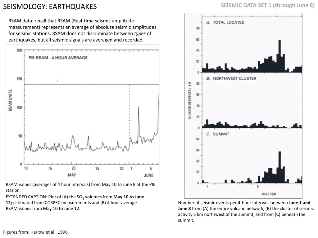 seismic data set 1 through june 8 4