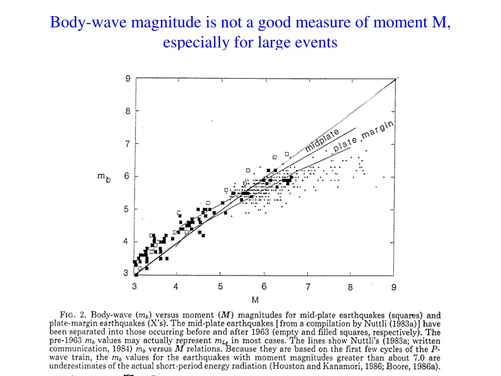 body wave magnitude is not a good measure