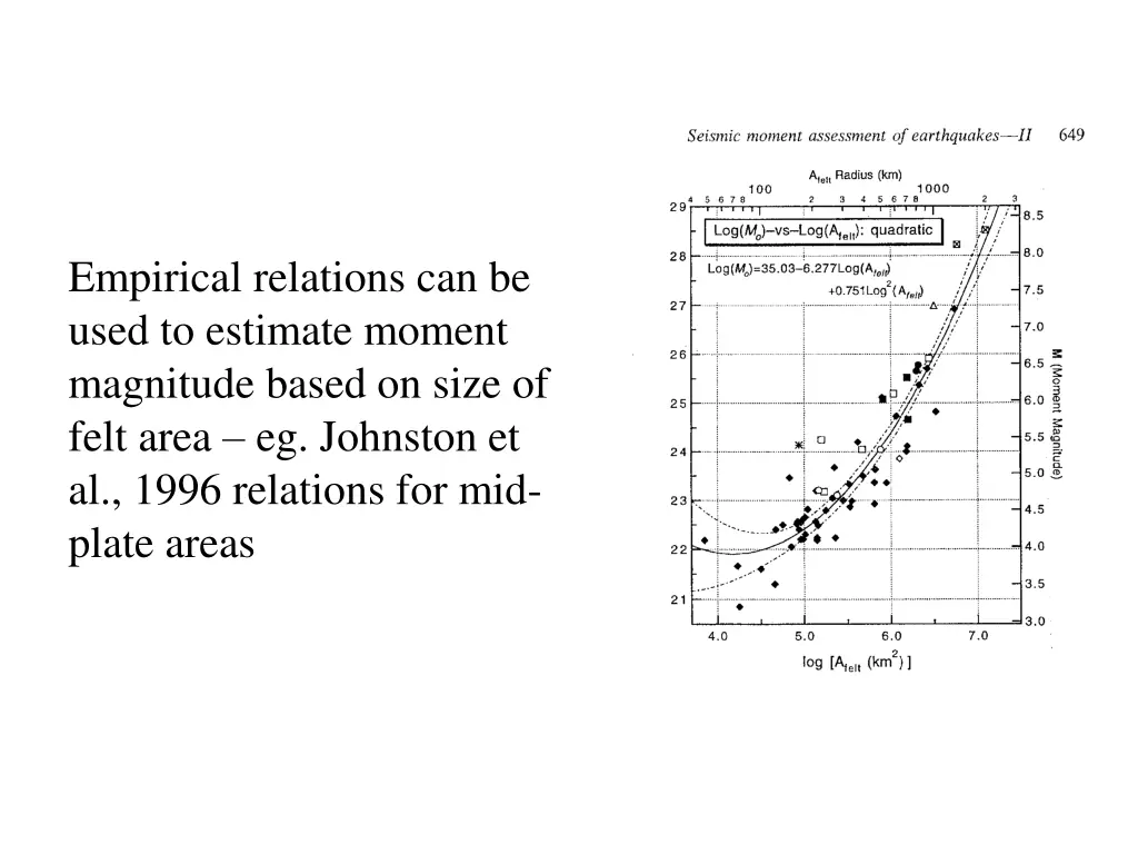 empirical relations can be used to estimate