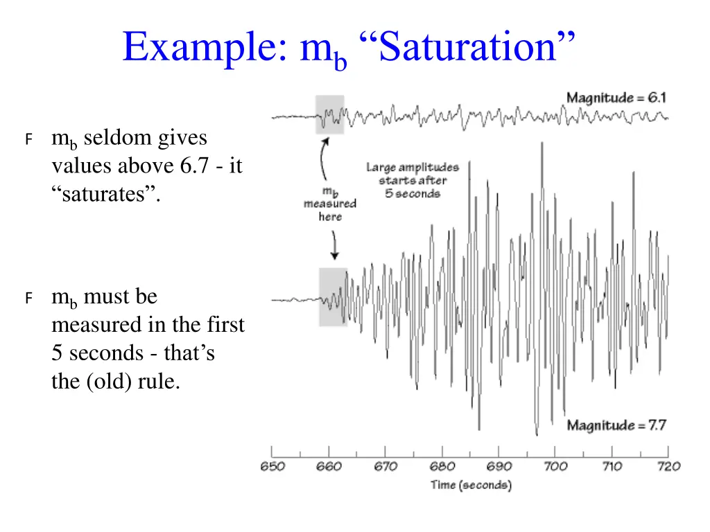 example m b saturation