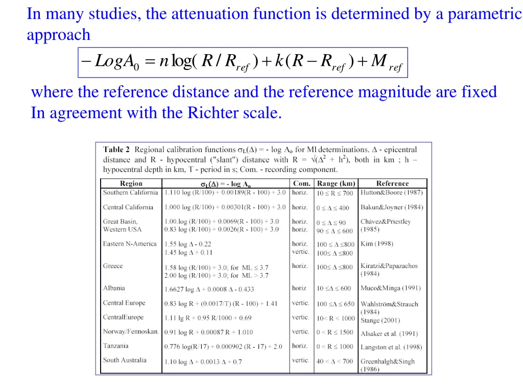 in many studies the attenuation function