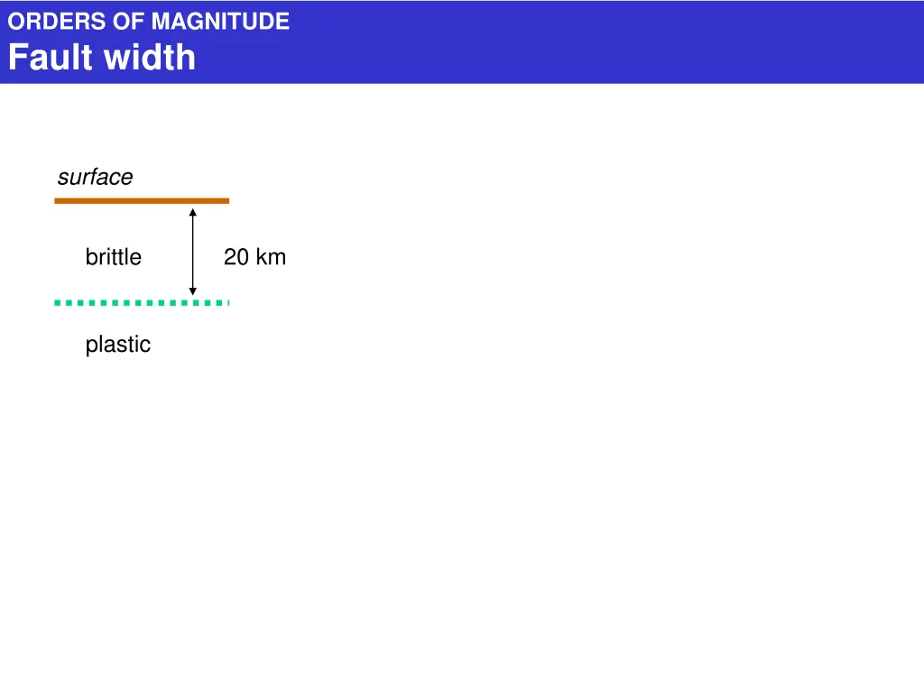 orders of magnitude fault width 1