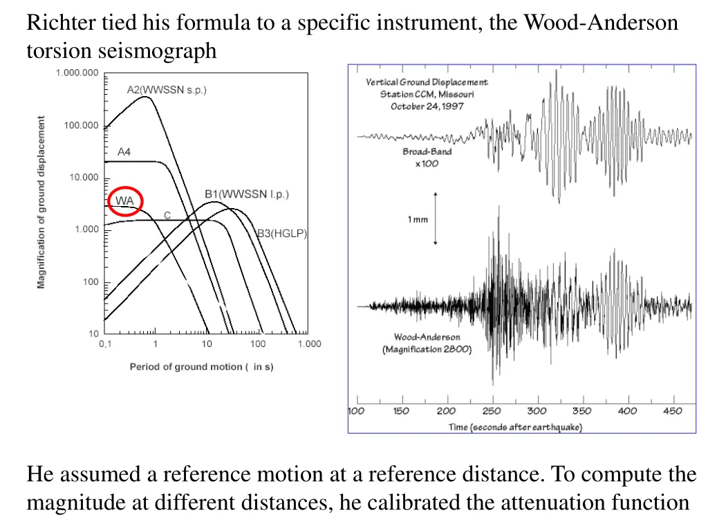 richter tied his formula to a specific instrument