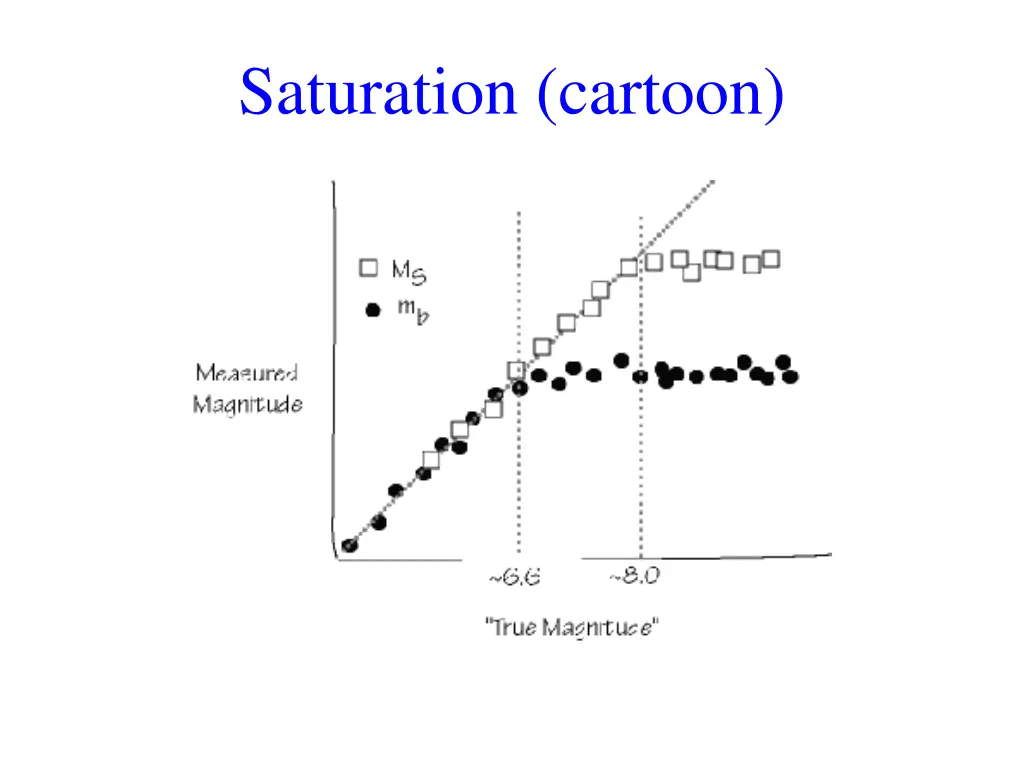 saturation cartoon