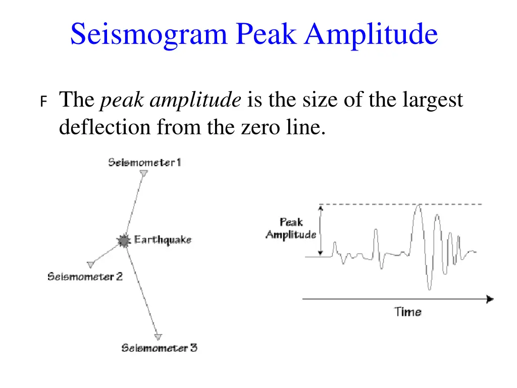 seismogram peak amplitude