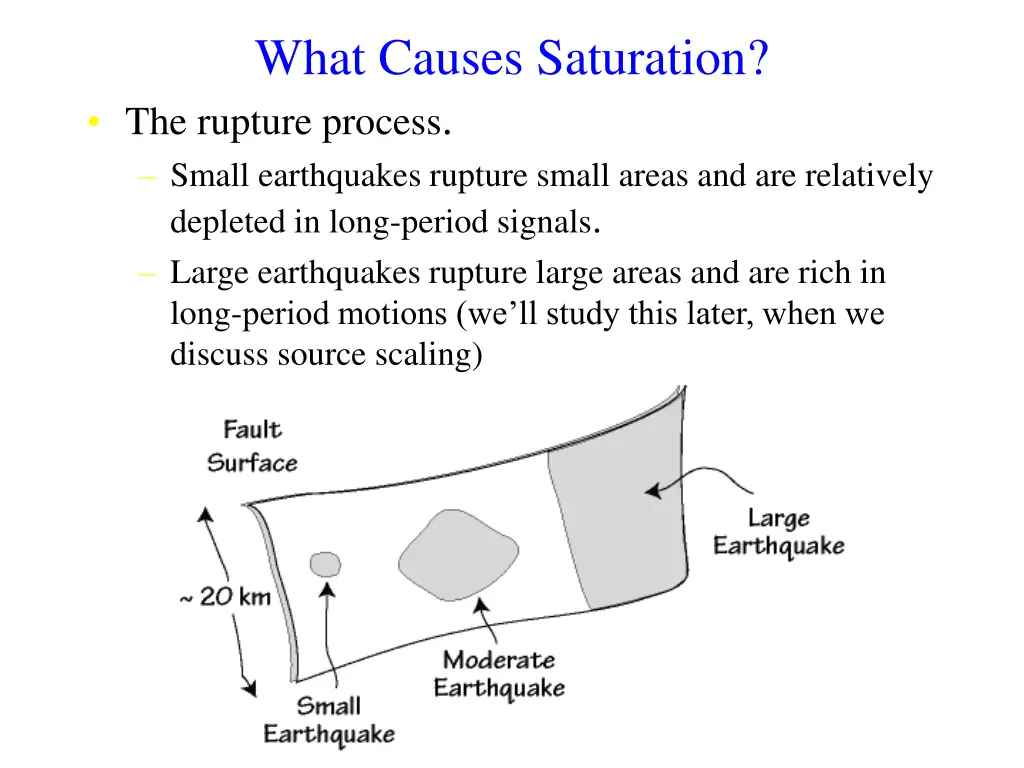 what causes saturation the rupture process small