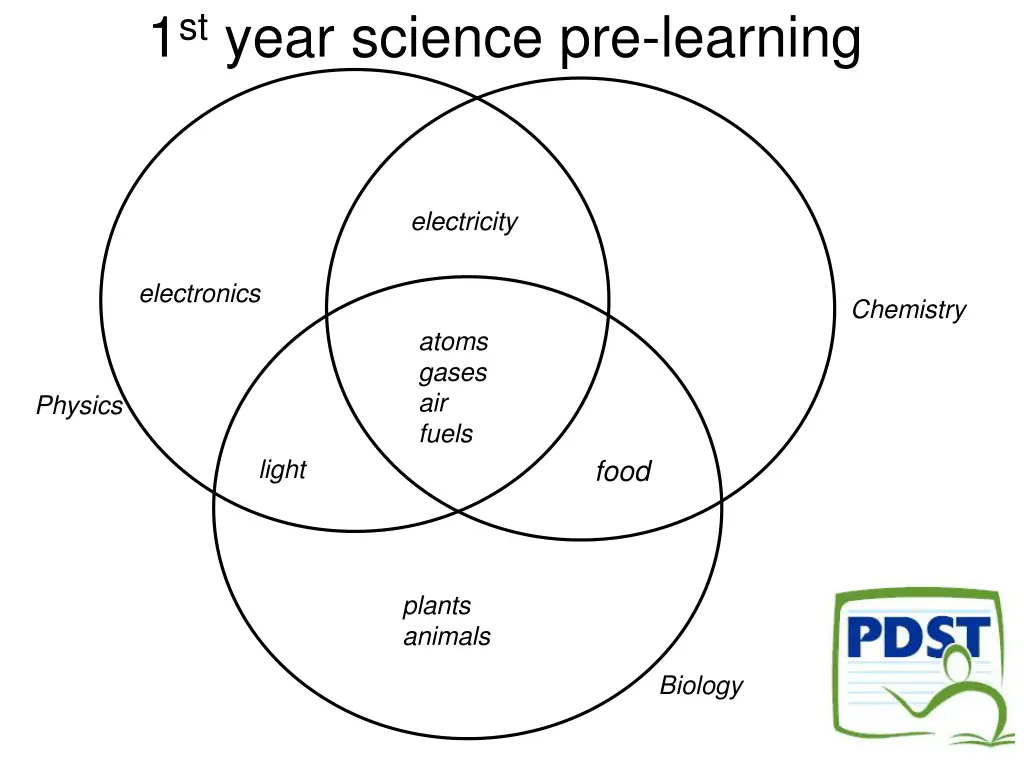 1 st year science pre learning