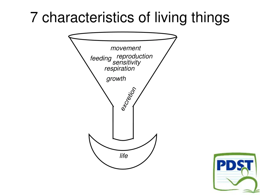 7 characteristics of living things