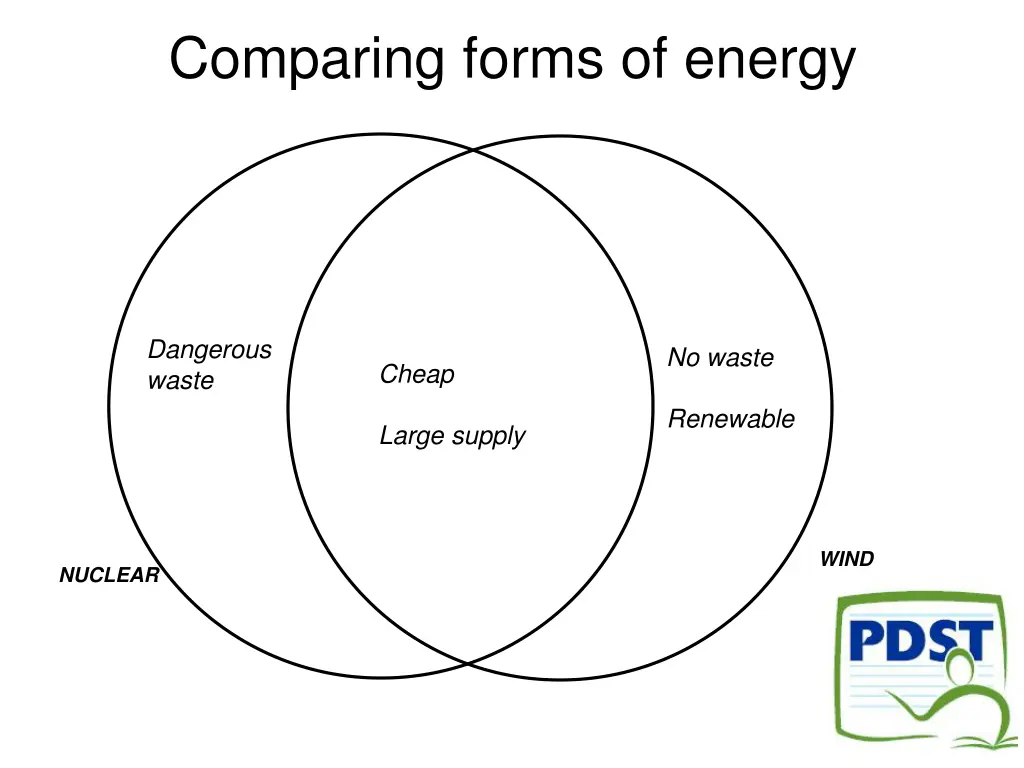 comparing forms of energy