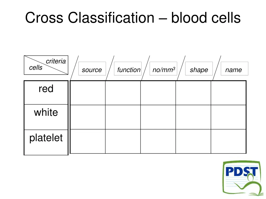 cross classification blood cells