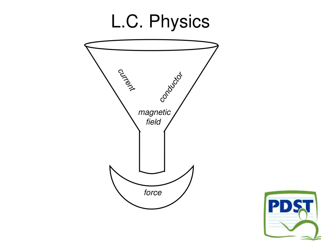 l c physics