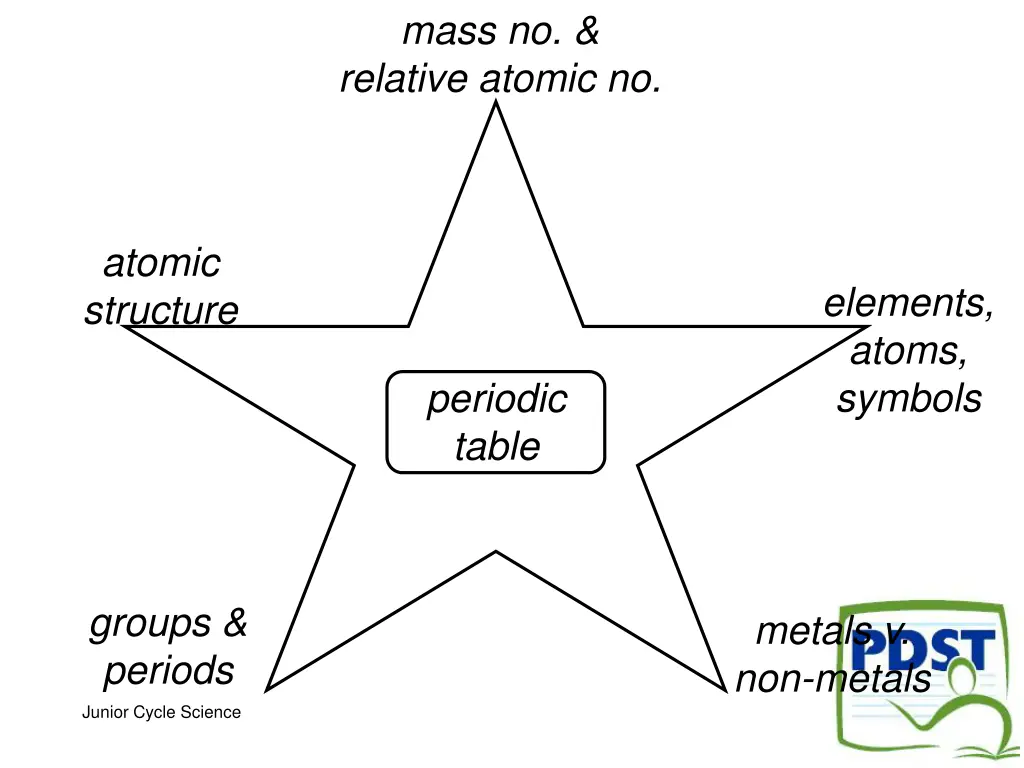 mass no relative atomic no