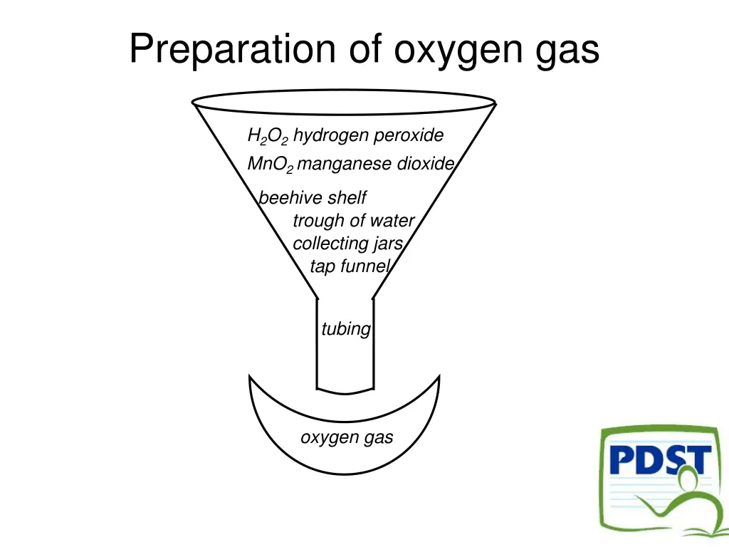 preparation of oxygen gas