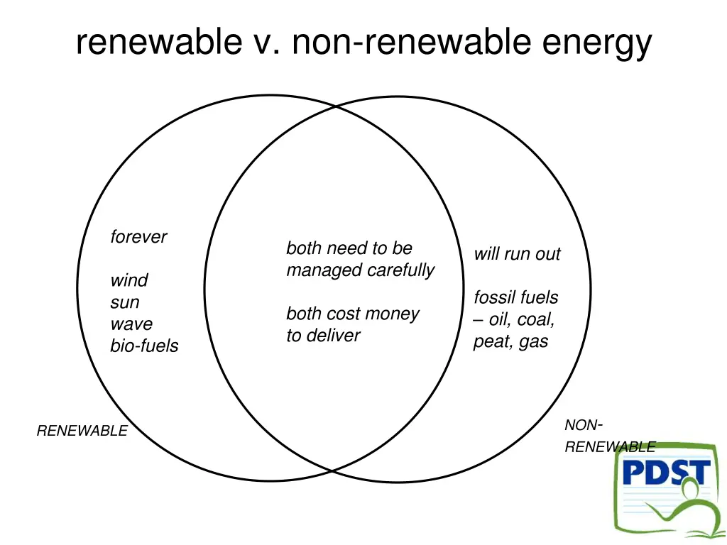 renewable v non renewable energy