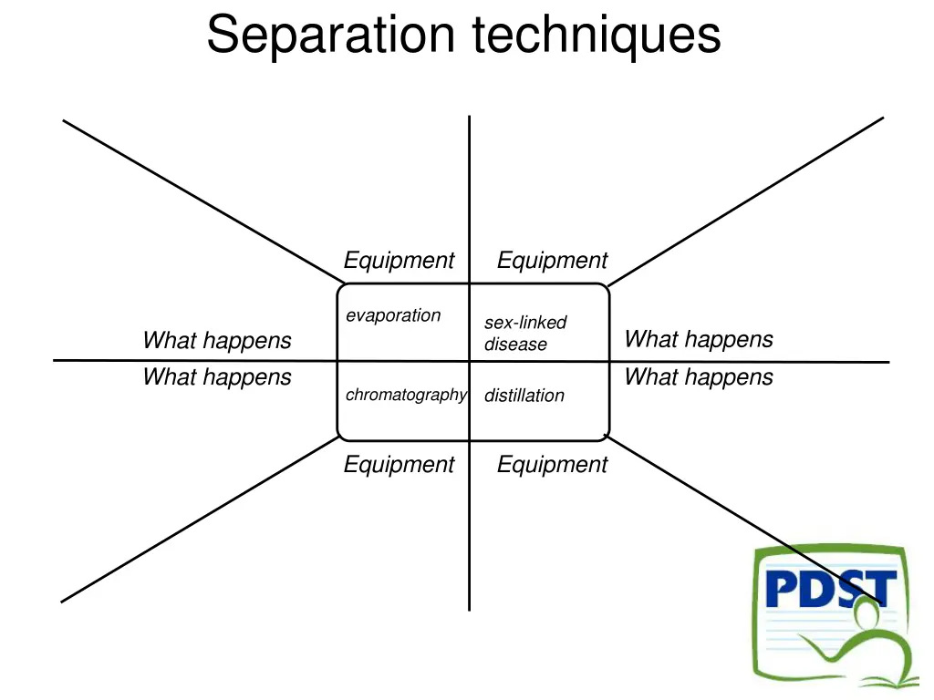 separation techniques 1