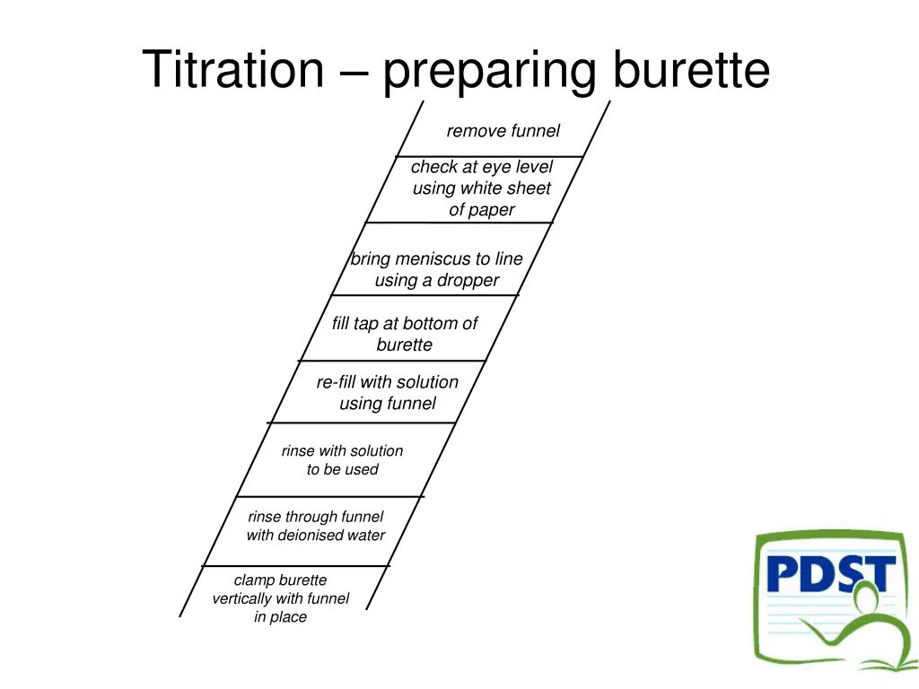 titration preparing burette