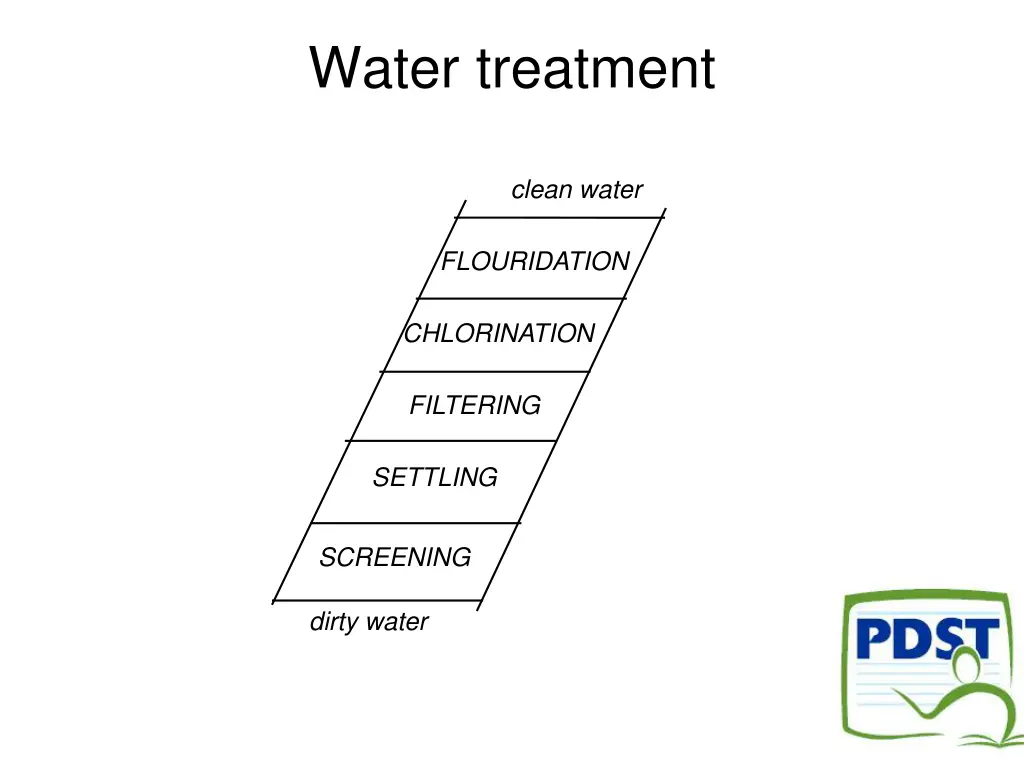 water treatment