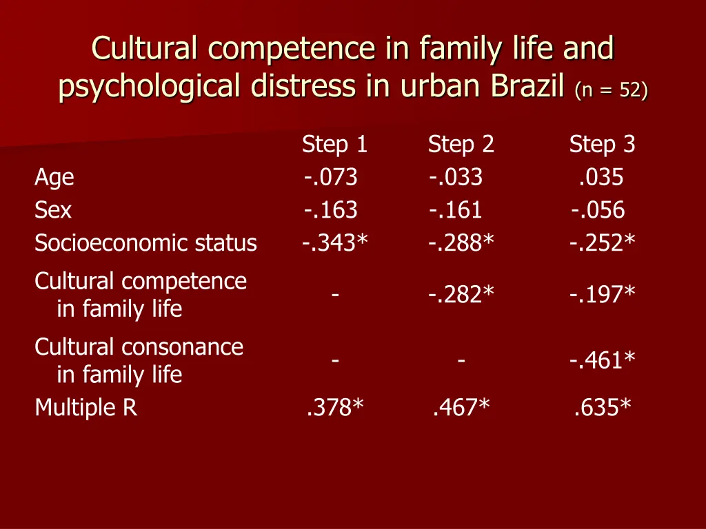 cultural competence in family life