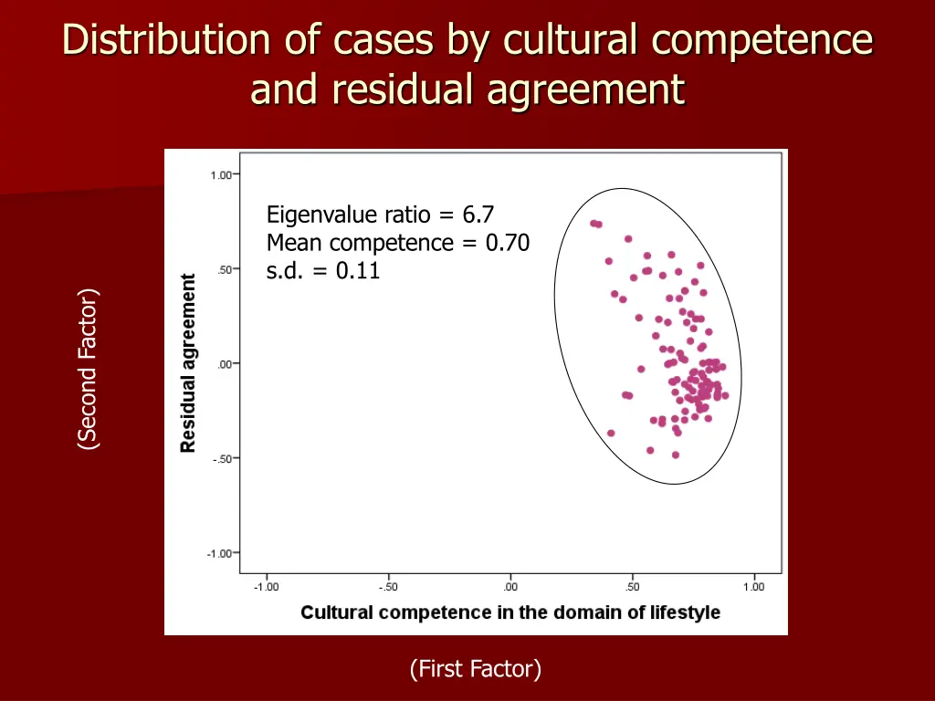 distribution of cases by cultural competence