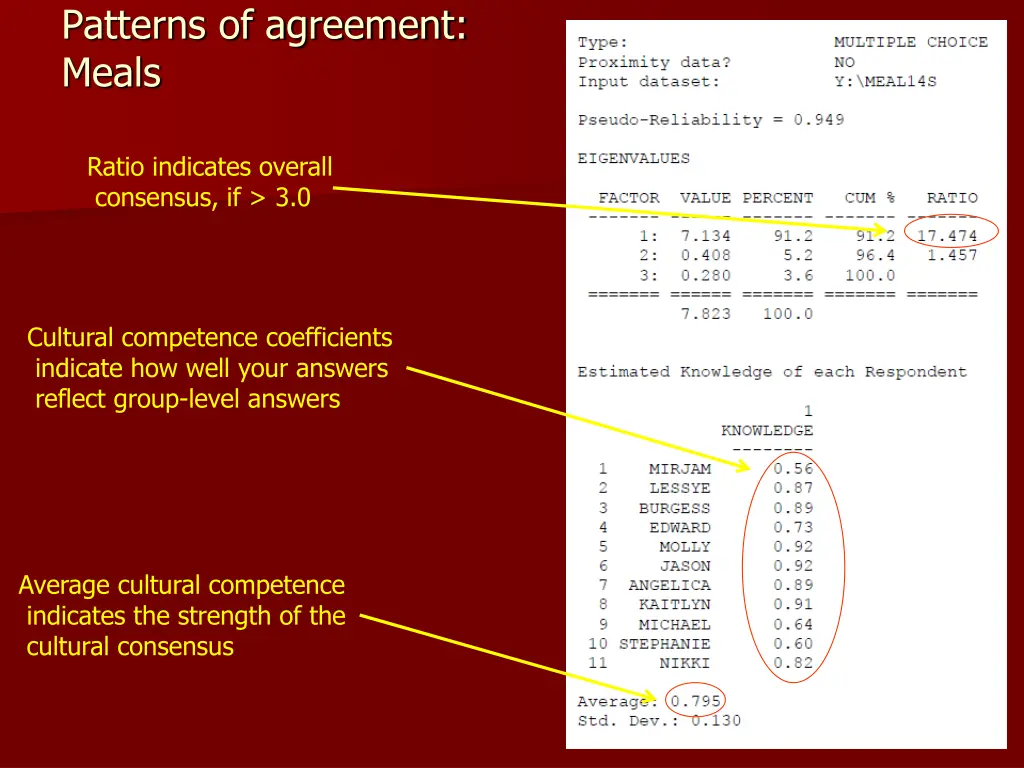 patterns of agreement meals