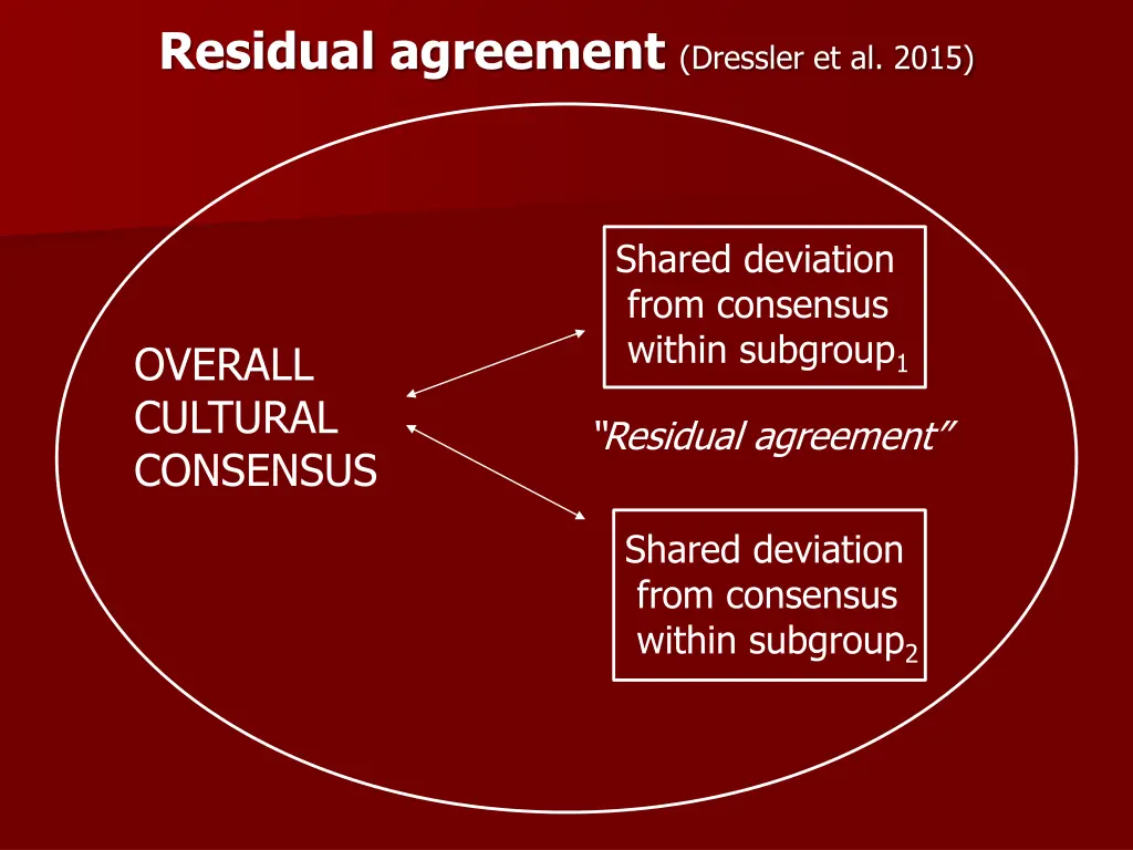 residual agreement dressler et al 2015