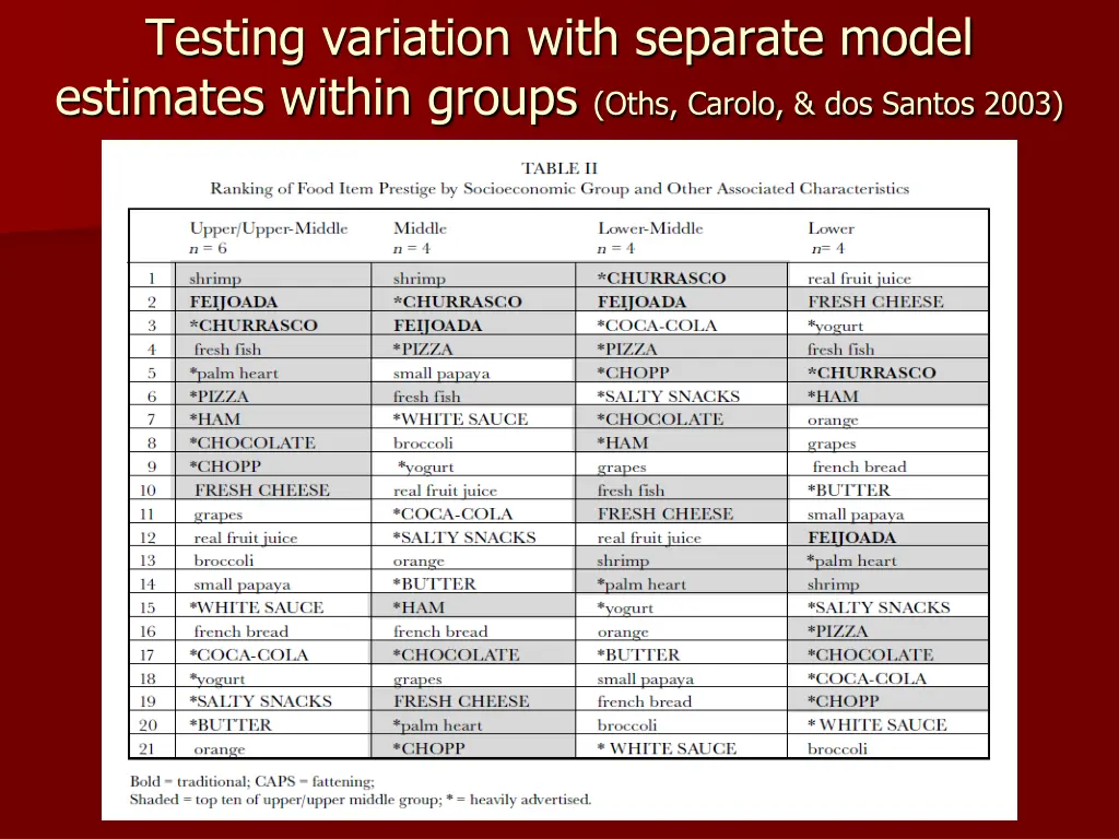 testing variation with separate model estimates