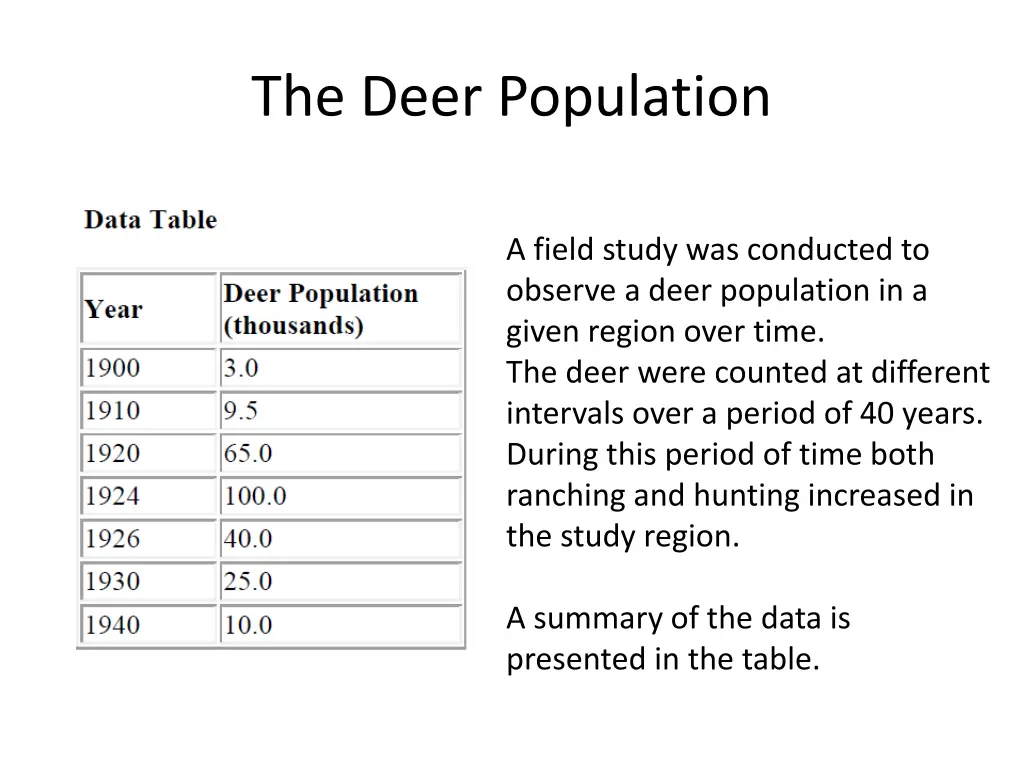 the deer population