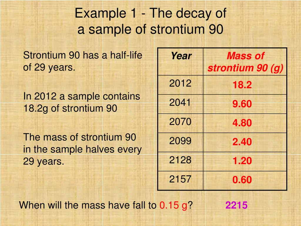 example 1 the decay of a sample of strontium 90