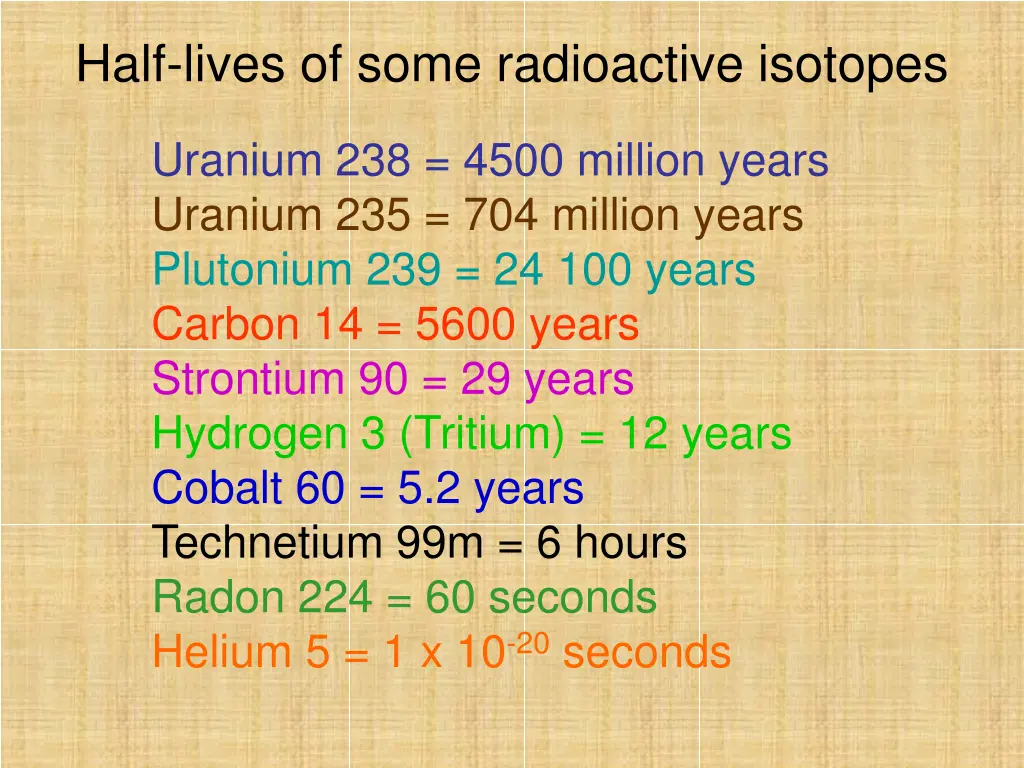 half lives of some radioactive isotopes