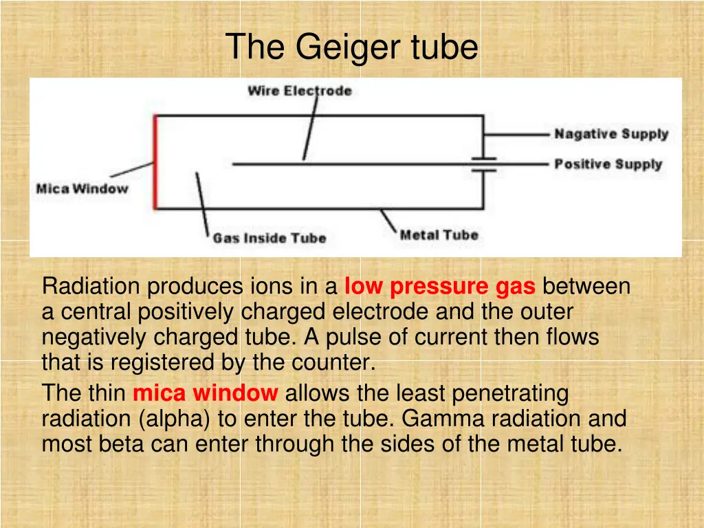 the geiger tube