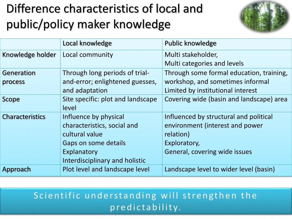 difference characteristics of local and public