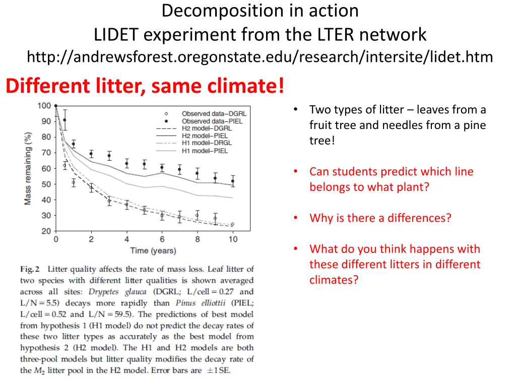 decomposition in action lidet experiment from 1