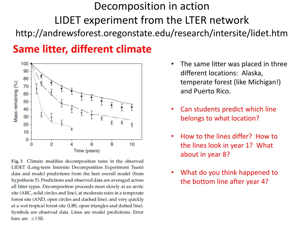 decomposition in action lidet experiment from