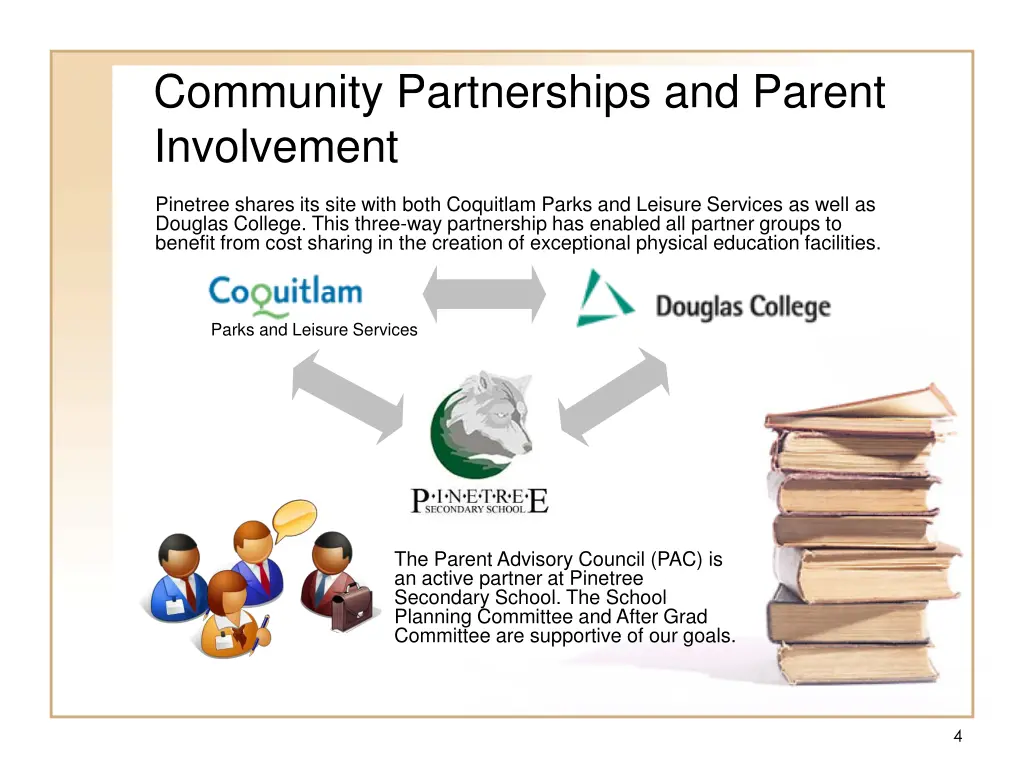 community partnerships and parent involvement