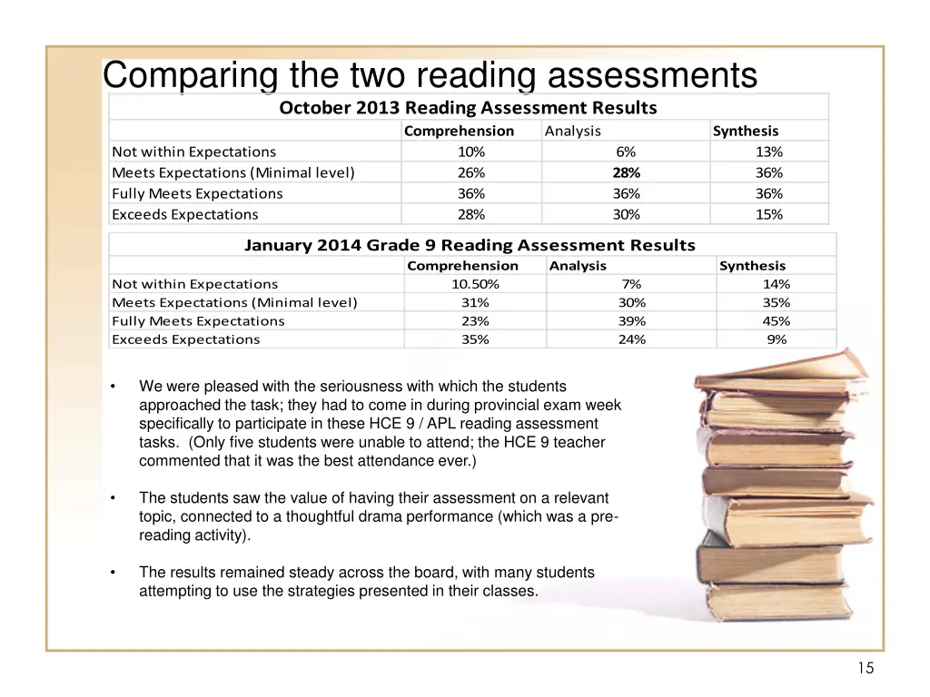 comparing the two reading assessments october