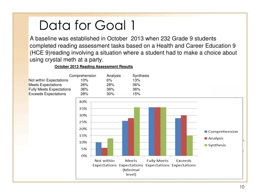 data for goal 1 a baseline was established